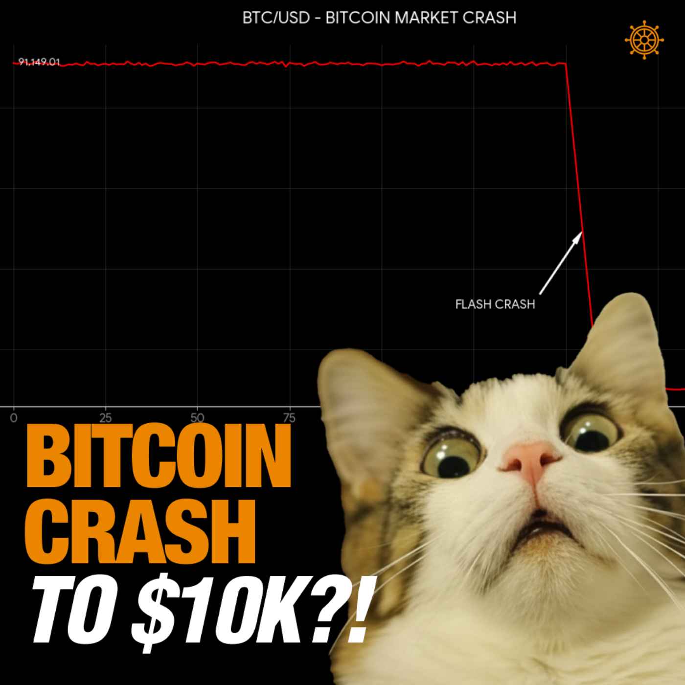 Massive Bitcoin DUMP Incoming?! | Bitcoin Banter