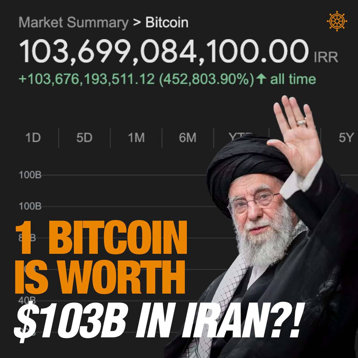 When Fiat Dies… And Bitcoin Takes Over! | Bitcoin Banter